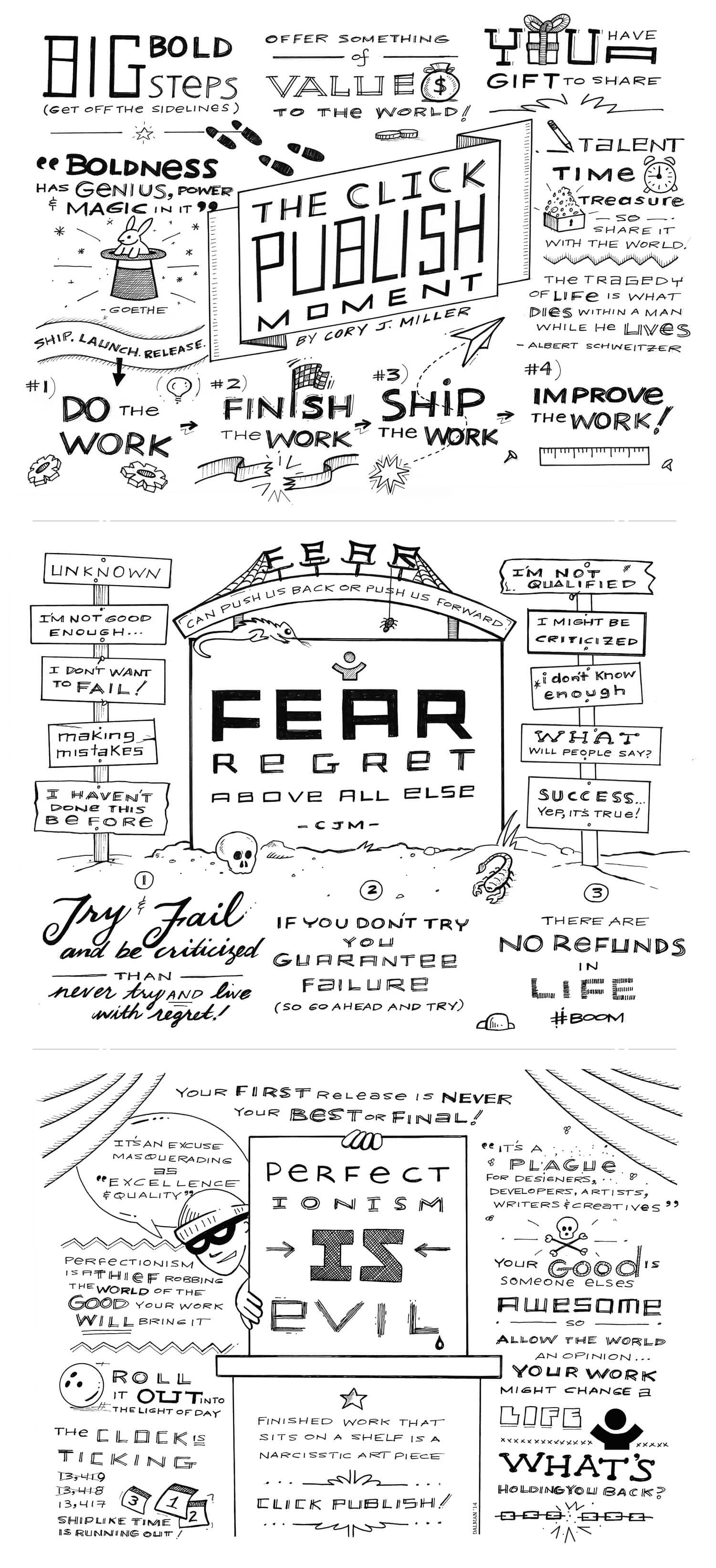 Click Publish Poster